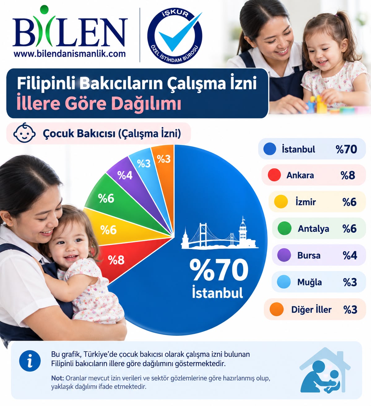 Filipinli Bakıcıların Çalışma İzni İllere Göre Dağılımı ve Sektör Analizi